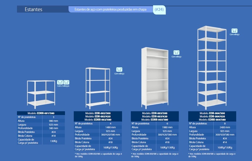 estante de aço 5