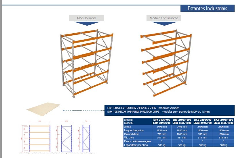 estantes industriais 4