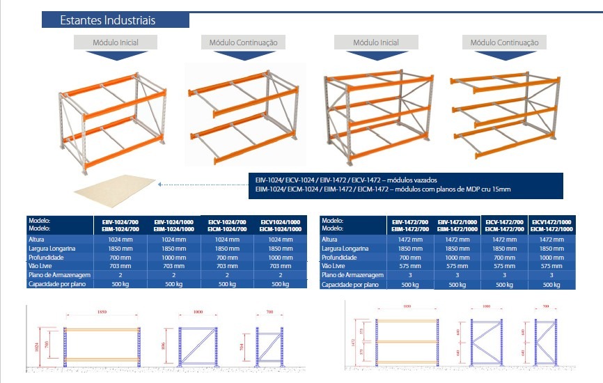 estantes industriais